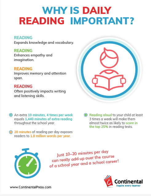 Reading Is Important